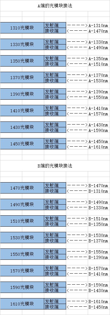 16ch-single-fiber-wdm-systems-2